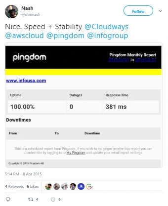 Cloudways Pingdom Report