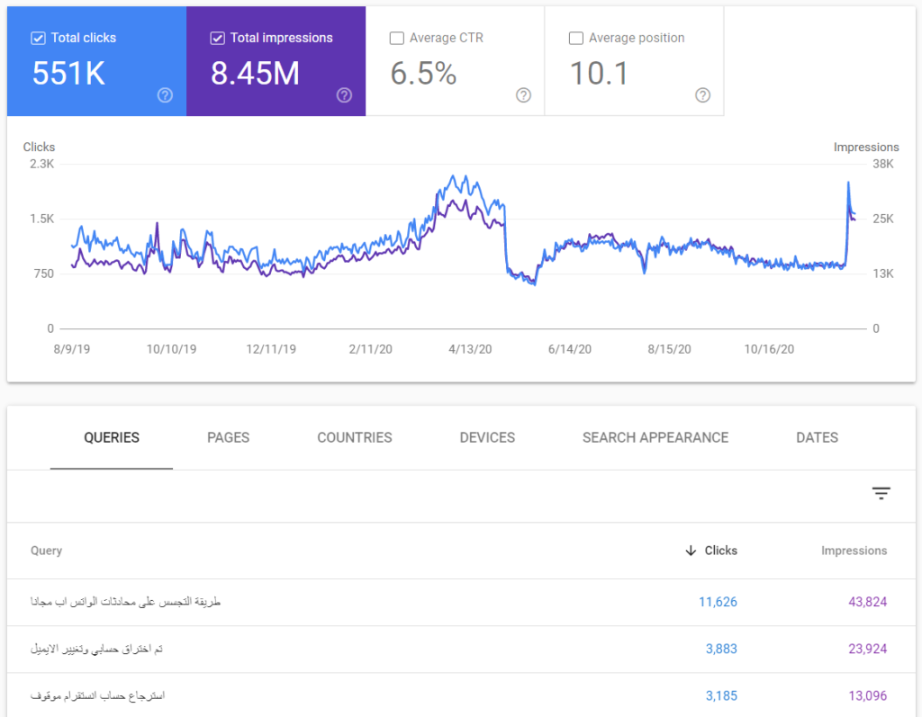 Google Search Console