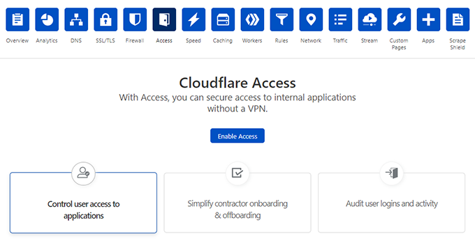 Cloudflare Access