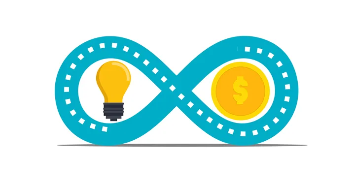 turn your ideas into winning investment