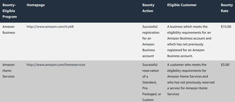 amazon bounty events affiliate commission